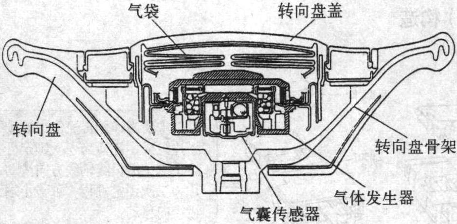 2.机械式安全气囊的组成